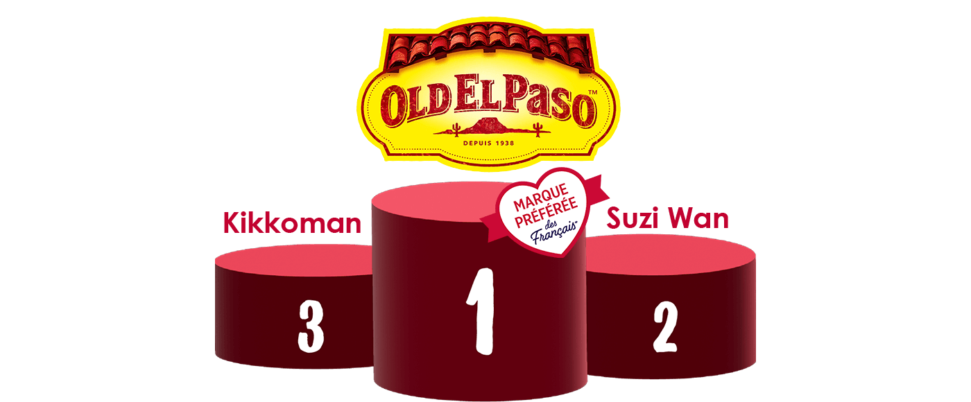 podium featuring winners name & old el paso brand logo